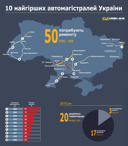 Инфографика