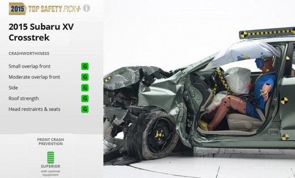 Результаты тестов Subaru XV Crosstrek