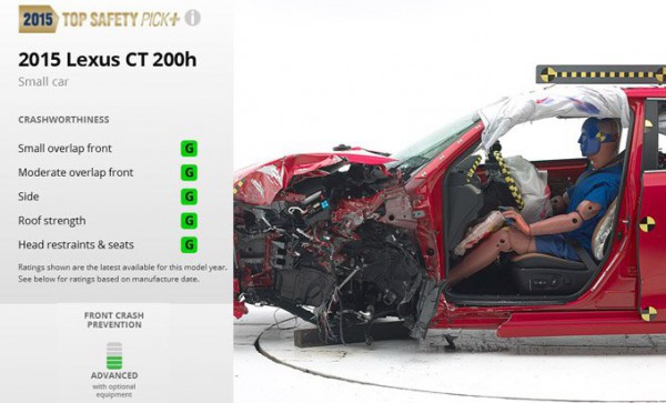 Результаты тестов Lexus CT 200h