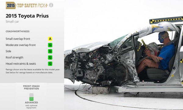 Результаты тестов Toyota Prius
