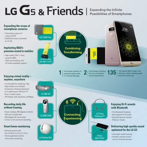 Инфографика по LG G5