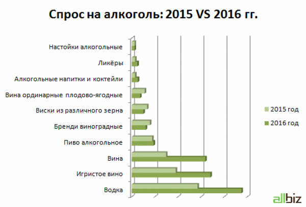 Инфографика