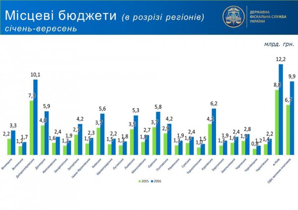 Инфографика