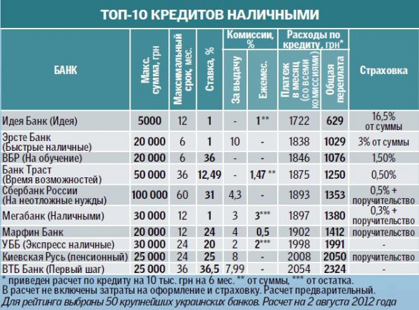 написать заявление на шумных соседей образец