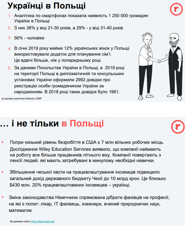 Иностранные работодатели предлагают украинцам в 2-3 раза выше зарплату, чем в местные.