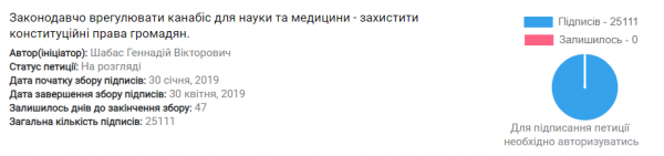 Скриншот петиции на сайте itd.rada.gov.ua