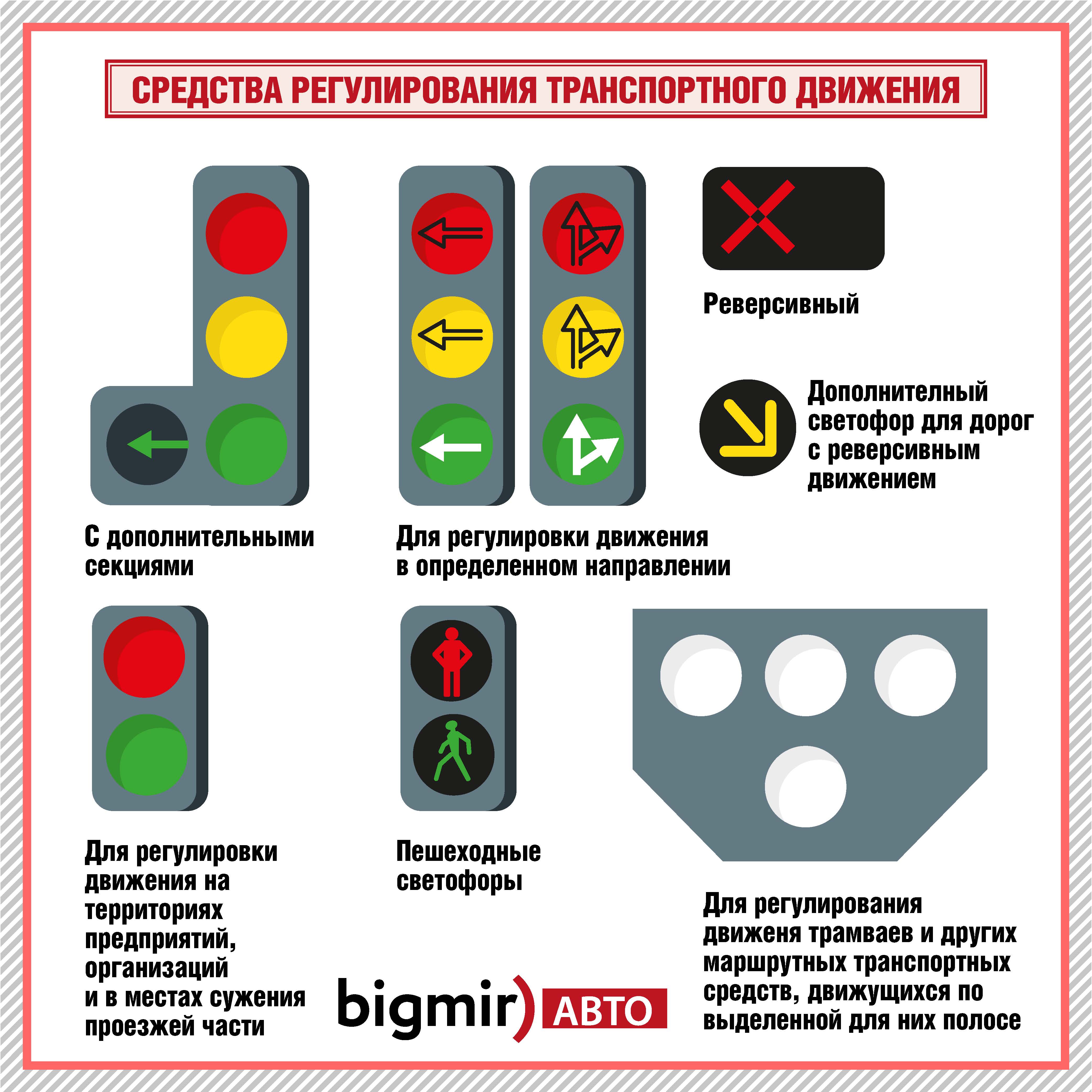 Знаки светофора с дополнительной секцией с пояснениями и картинками